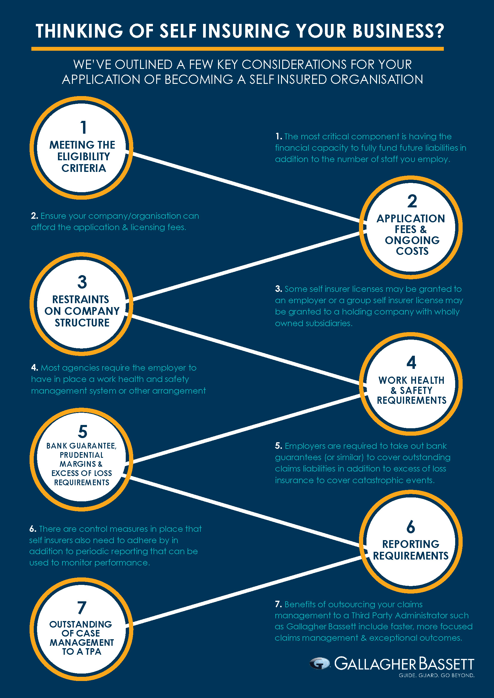 Thinking of Self Insuring Your Business Thinking of Self Insuring Your Business